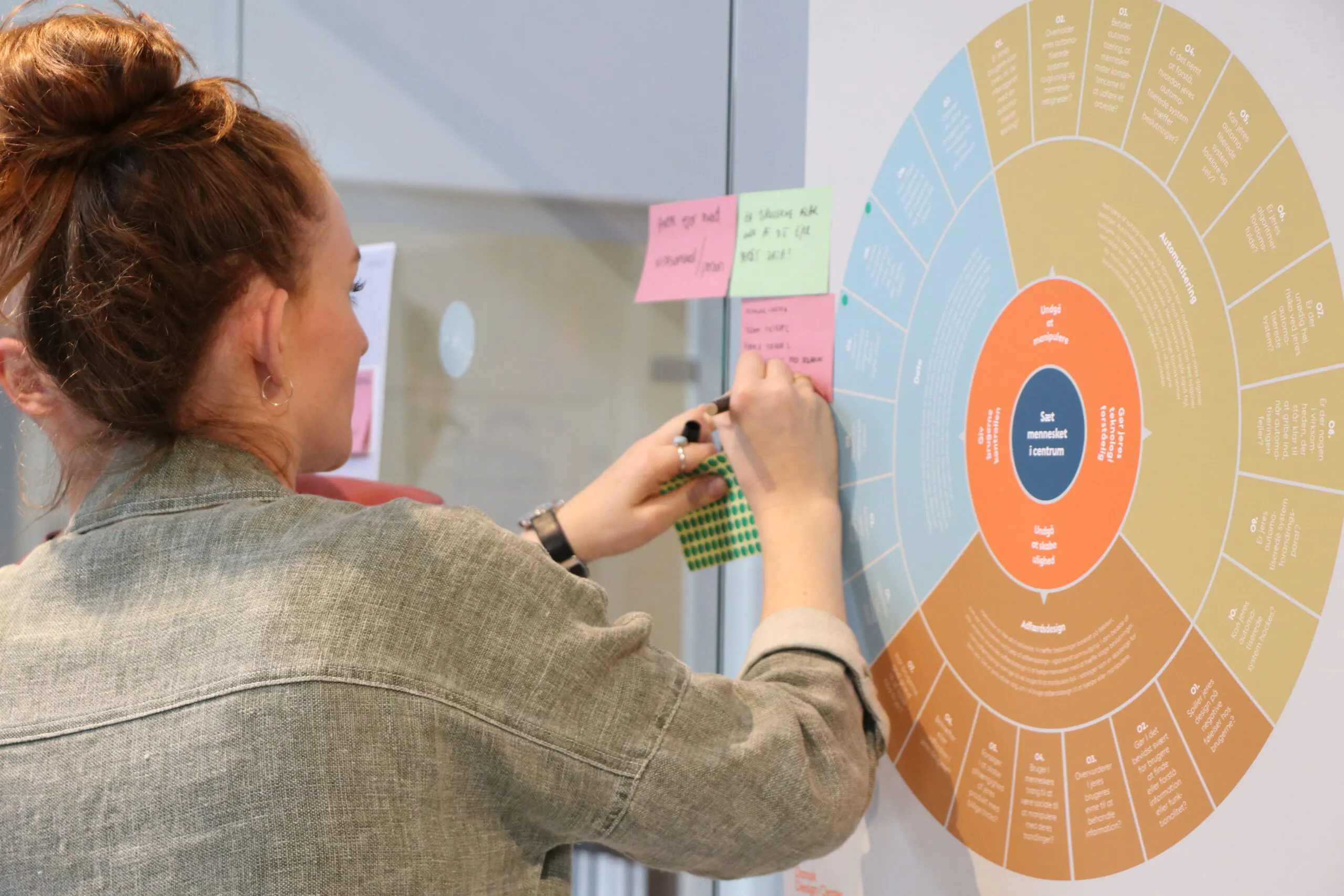 Design Am The Digital Ethics Compass