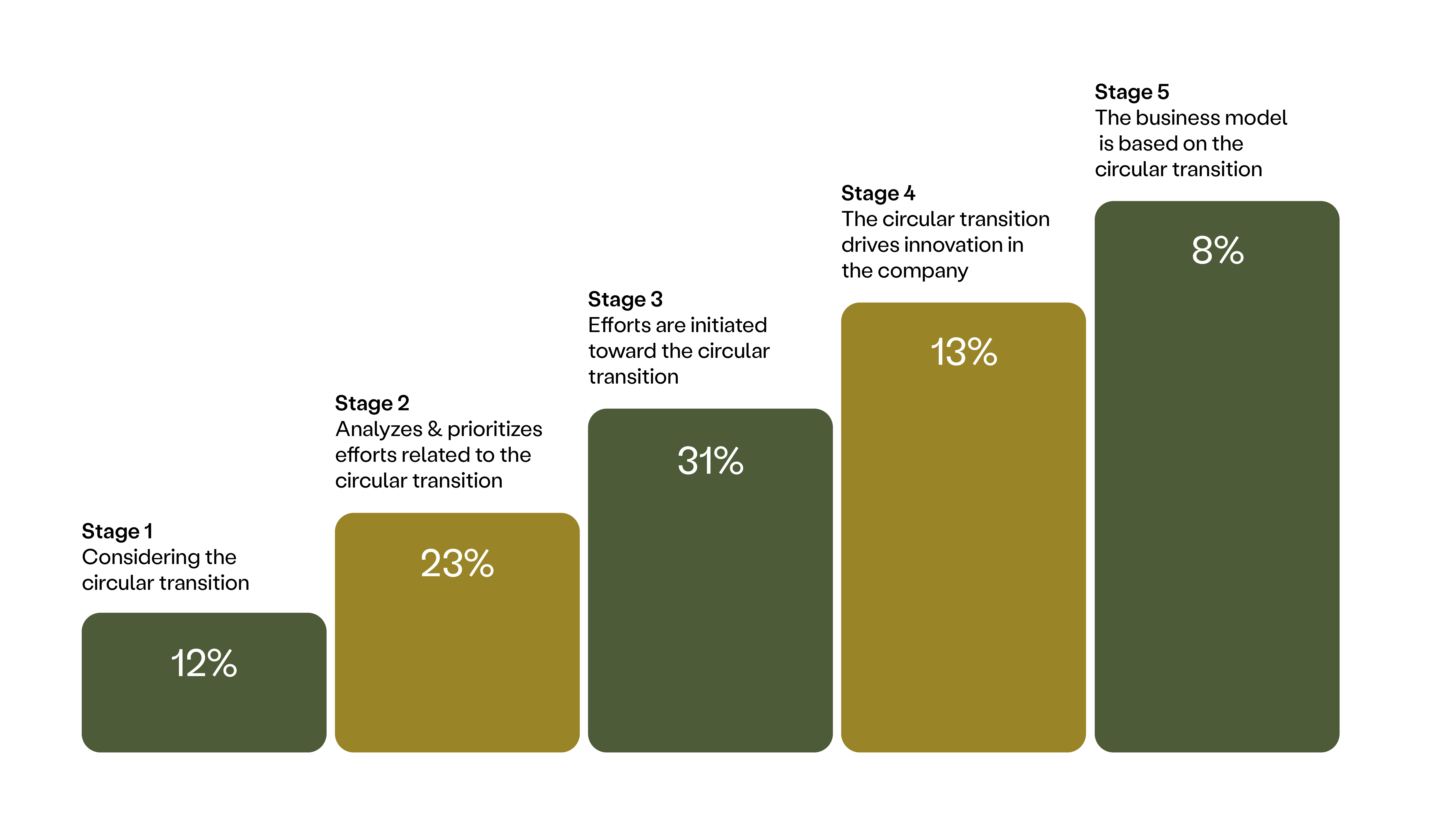 design delivers green