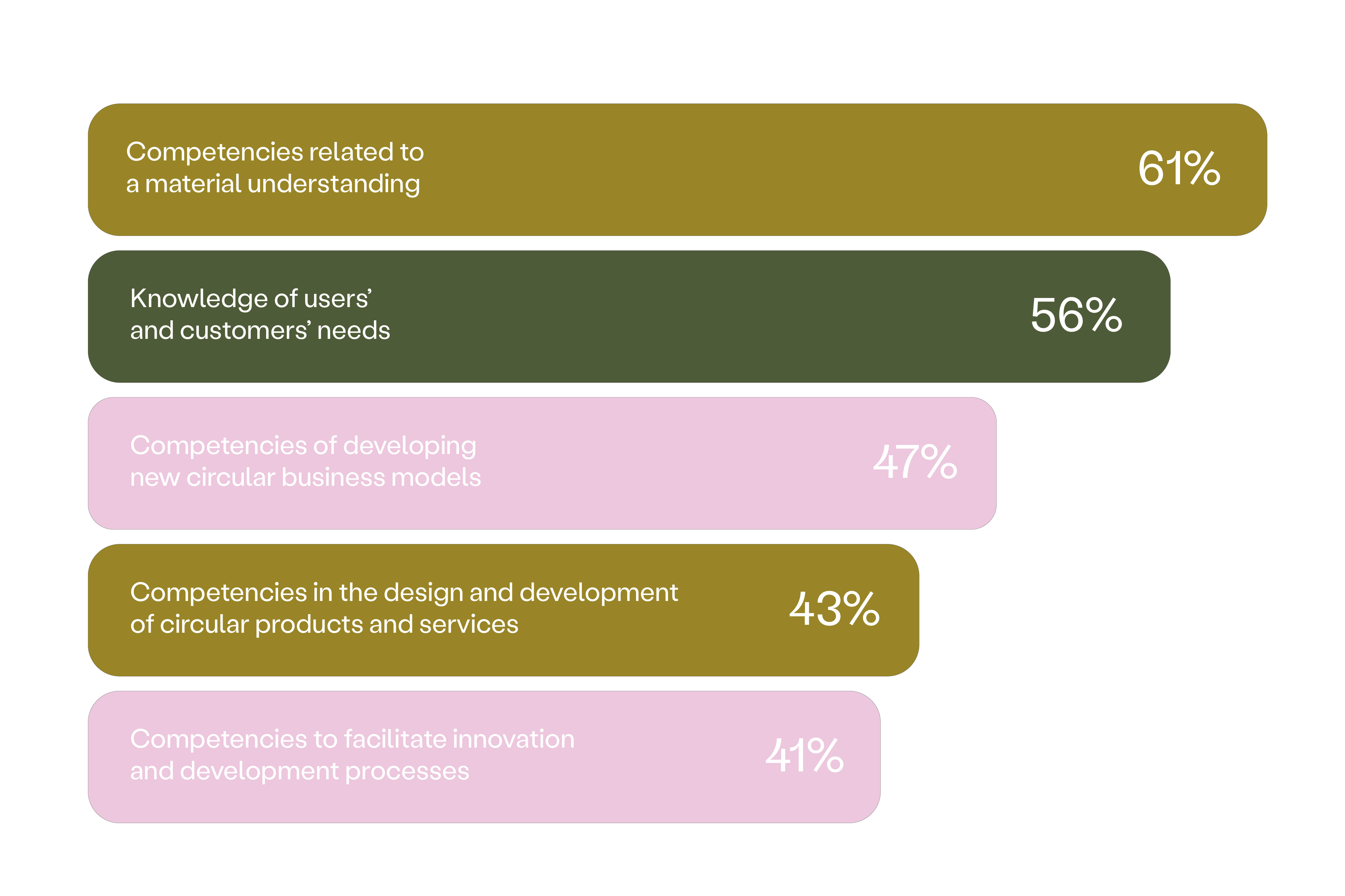design delivers green